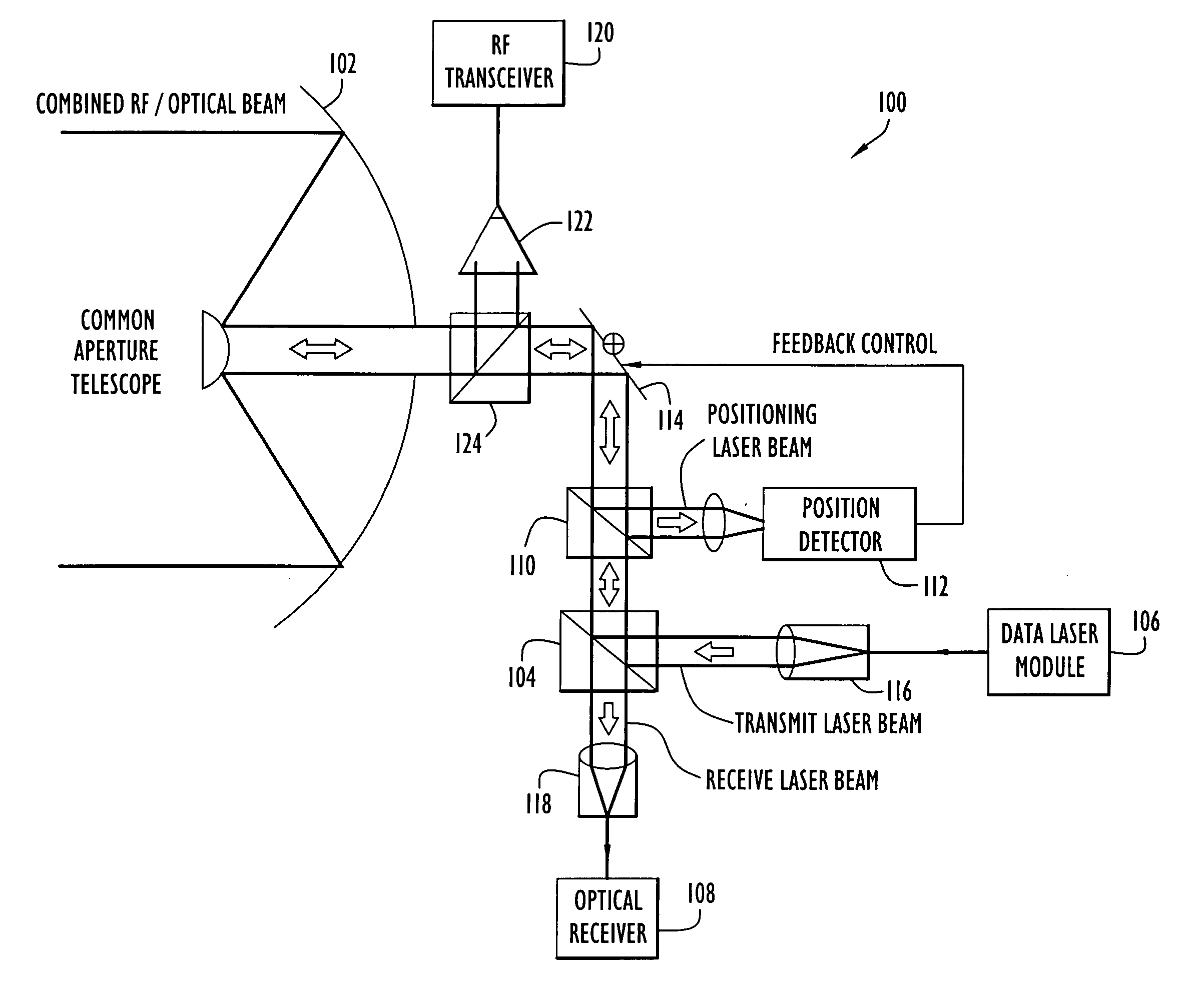 Communication transceiver architecture