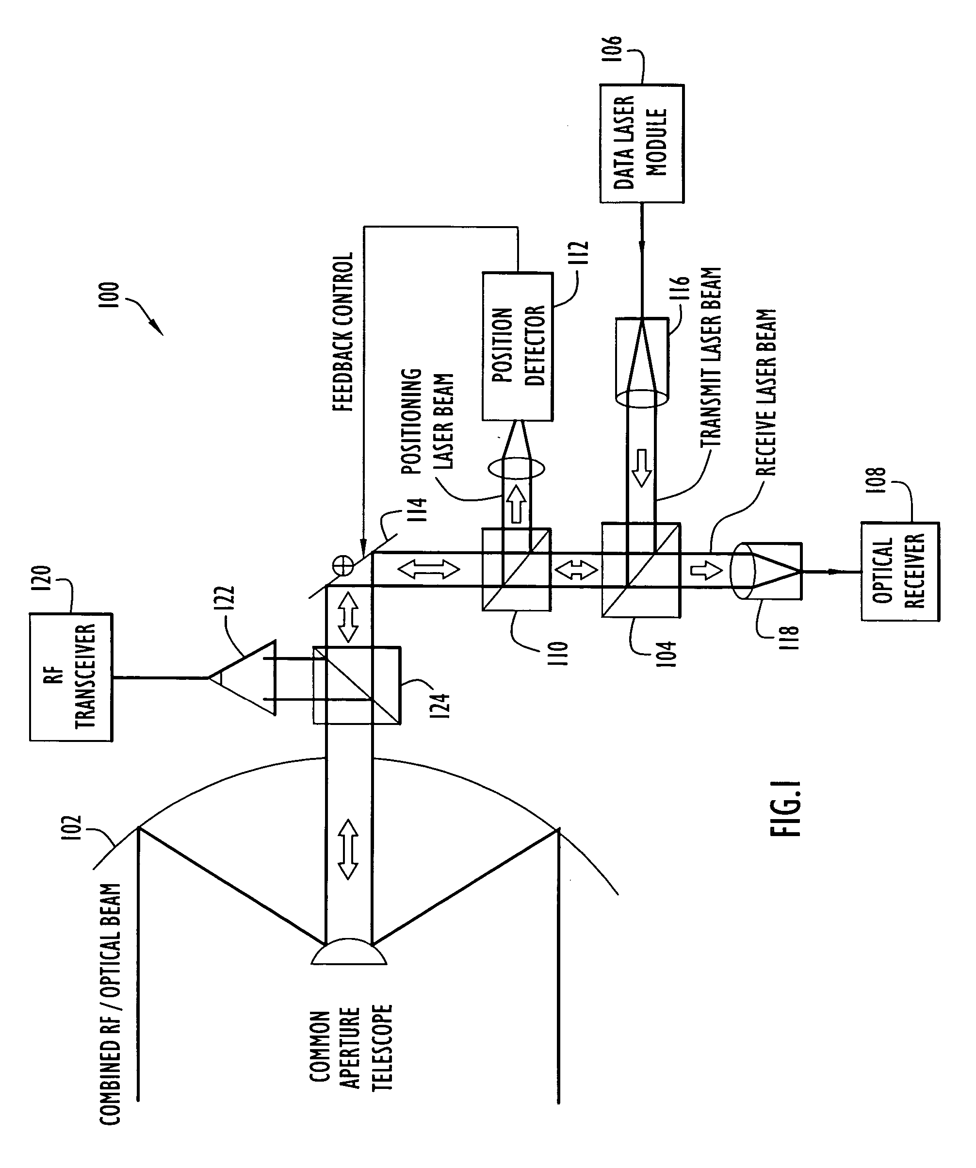 Communication transceiver architecture