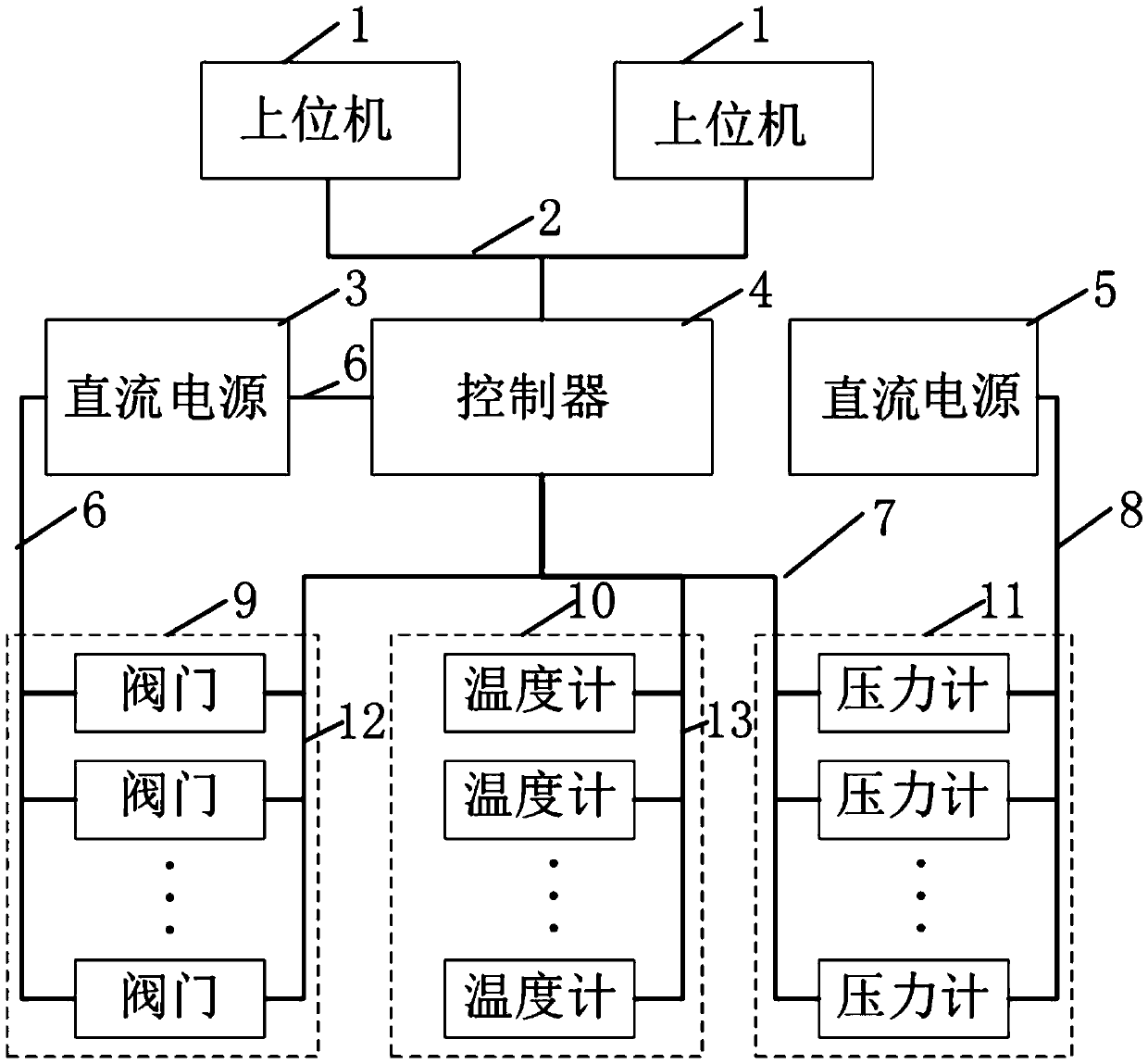 Equipment pipeline detection and control system based on LabVIEW