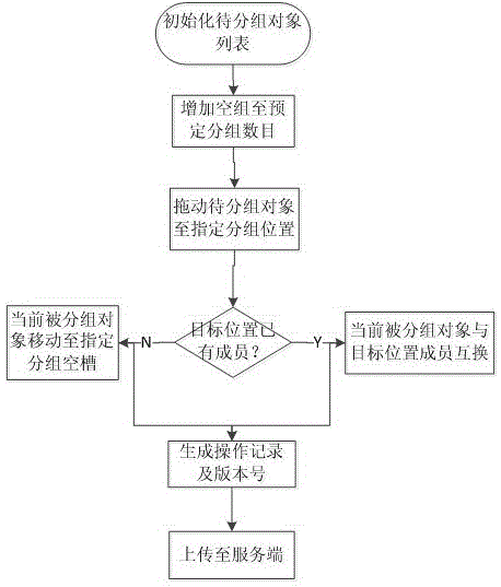 Multi-client cooperative grouping and displaying method