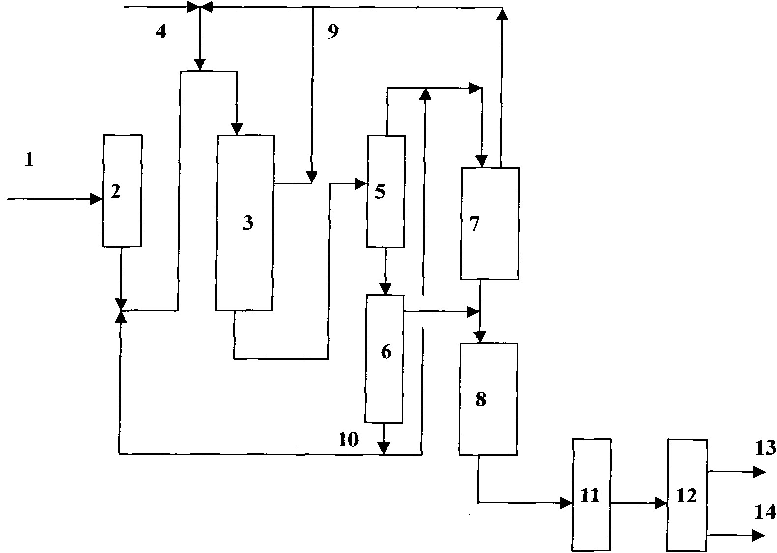 Method for hydrotreating ethylene tar