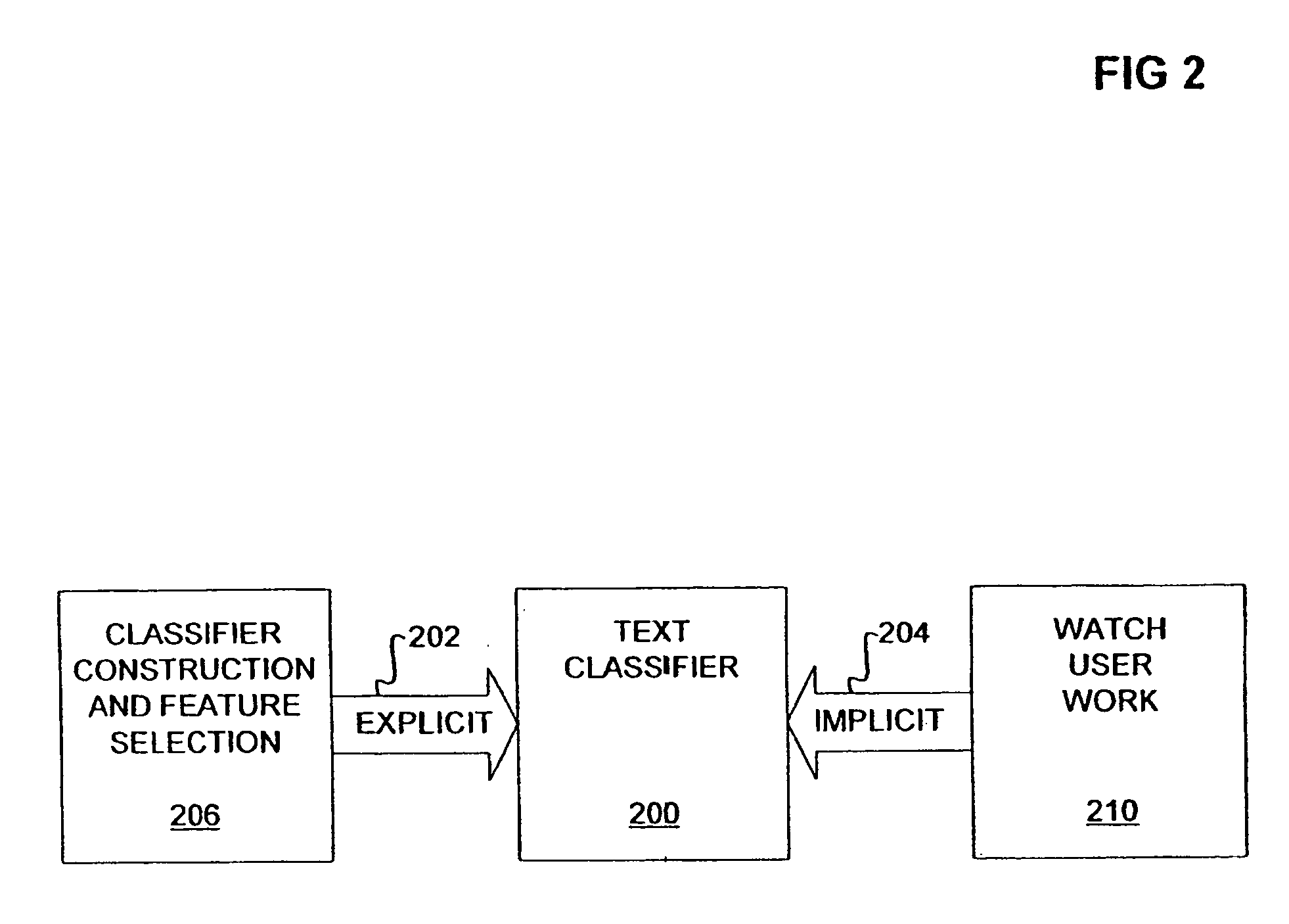 Methods for routing items for communications based on a measure of criticality