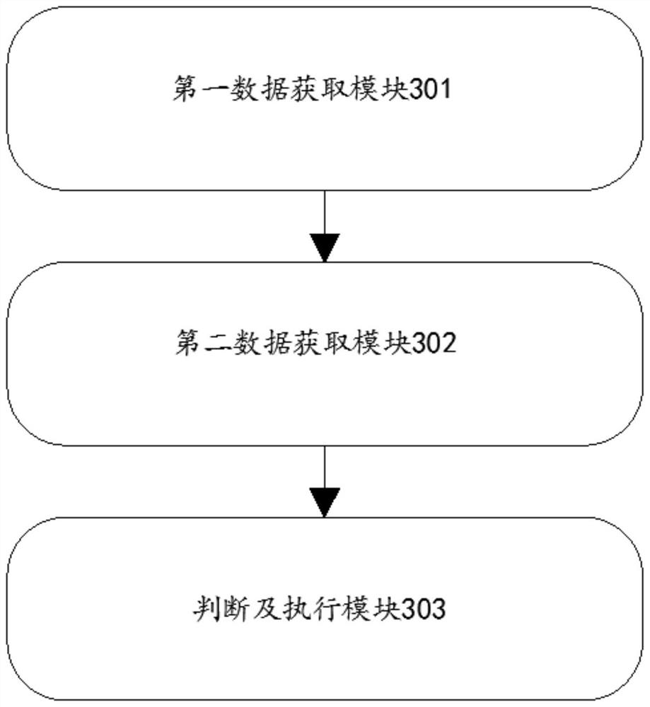 Cloud track data processing method and device, equipment and medium