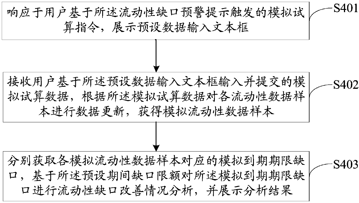 Flowability gap early warning method, device and equipment and storage medium