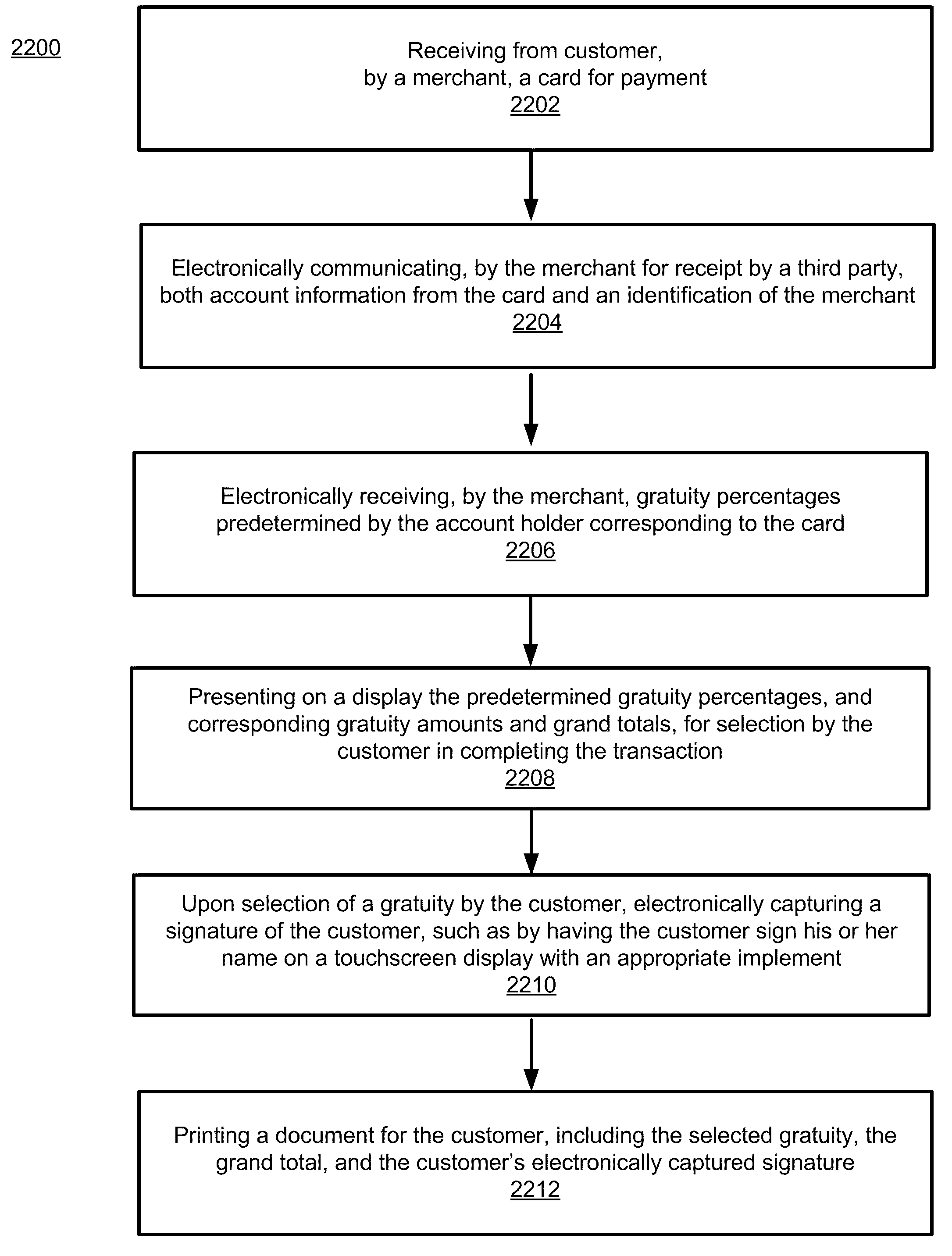 Automatically adding gratuity to amount charged in electronic transaction