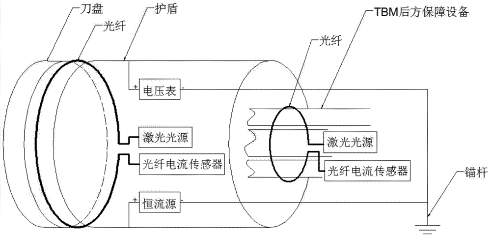 A tunnel advanced detection device and detection method based on optical fiber current sensor