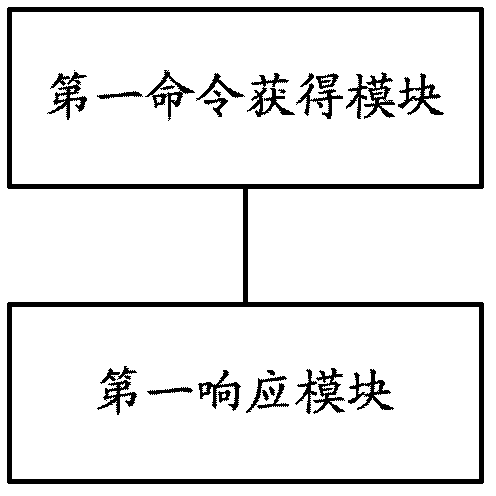 A computer state conversion method, device and computer