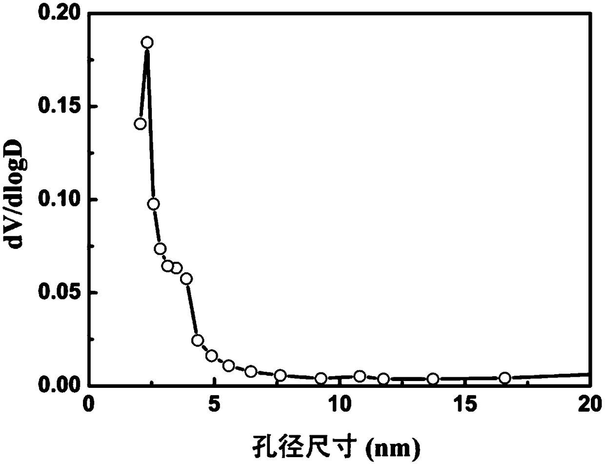 Preparation method of a core-shell structure drug carrier for near-infrared light-excited supramolecular valve light-controlled drug release