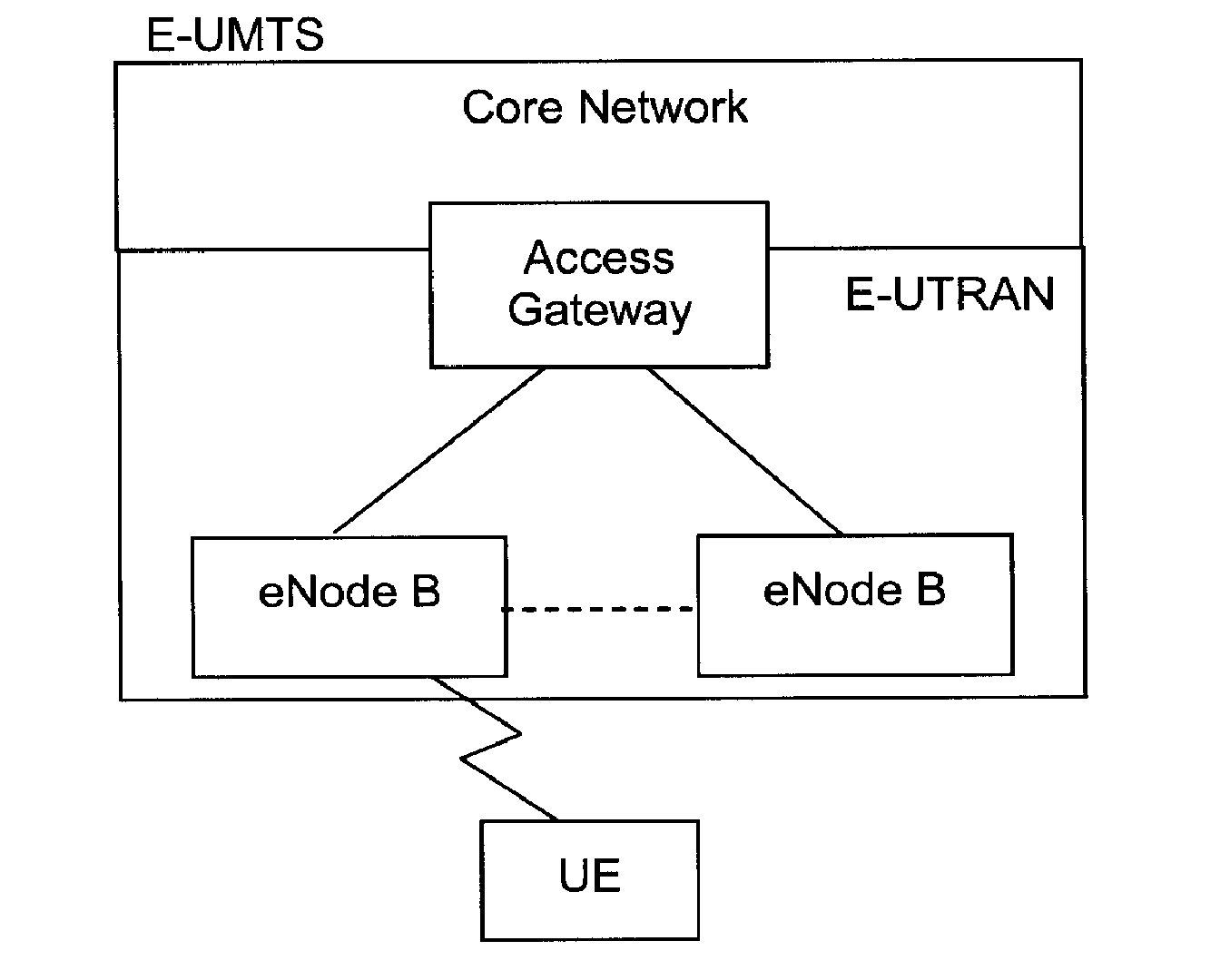 Effective reception method in wireless communication system providing MBMS service