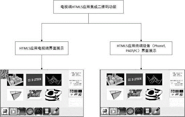 Web application based terminal communication method and device