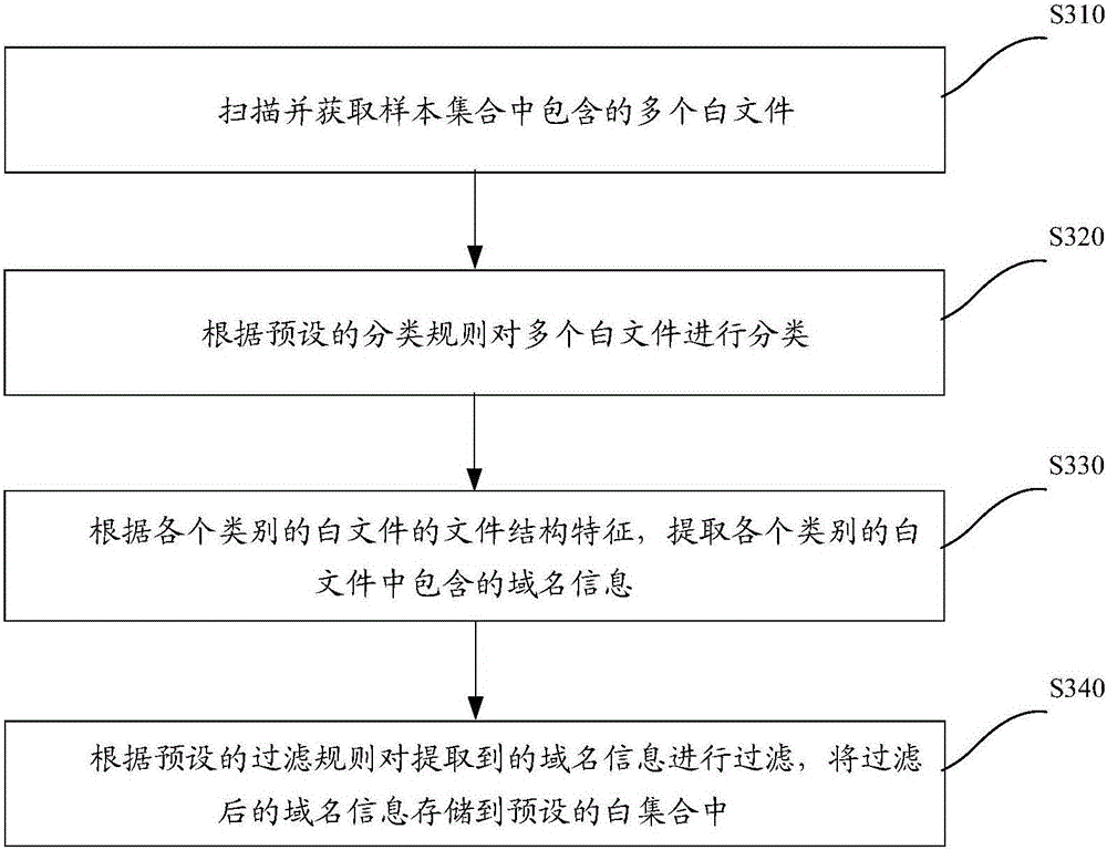 Method and device for generating threat intelligence