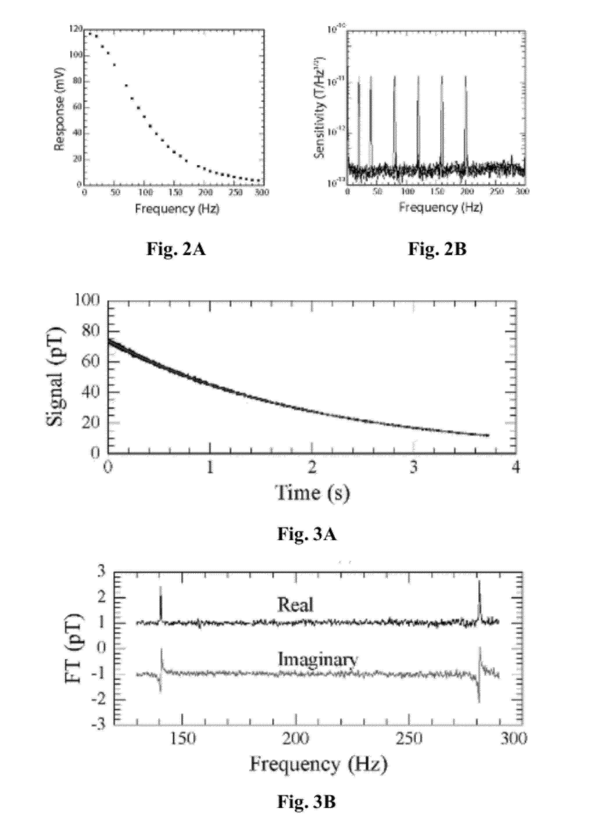 Detection of J-Coupling Using Atomic Magnetometer