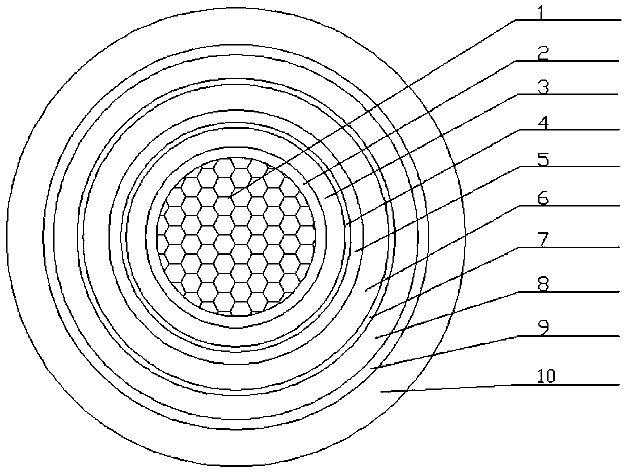 Environment-protection weather-proof self-temperature-sensitive fireproof cable and manufacturing method thereof