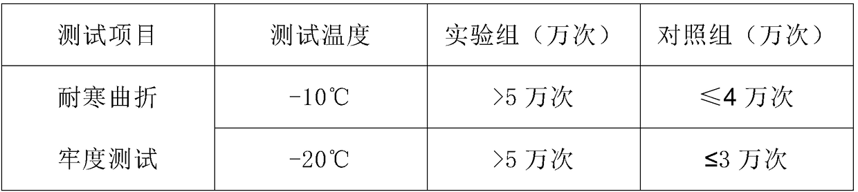 Cold-resistant acrylic emulsion leather auxiliary agent and preparation method thereof