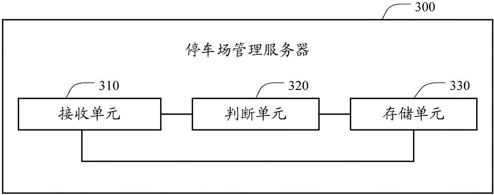 Parking lot management method, server and system