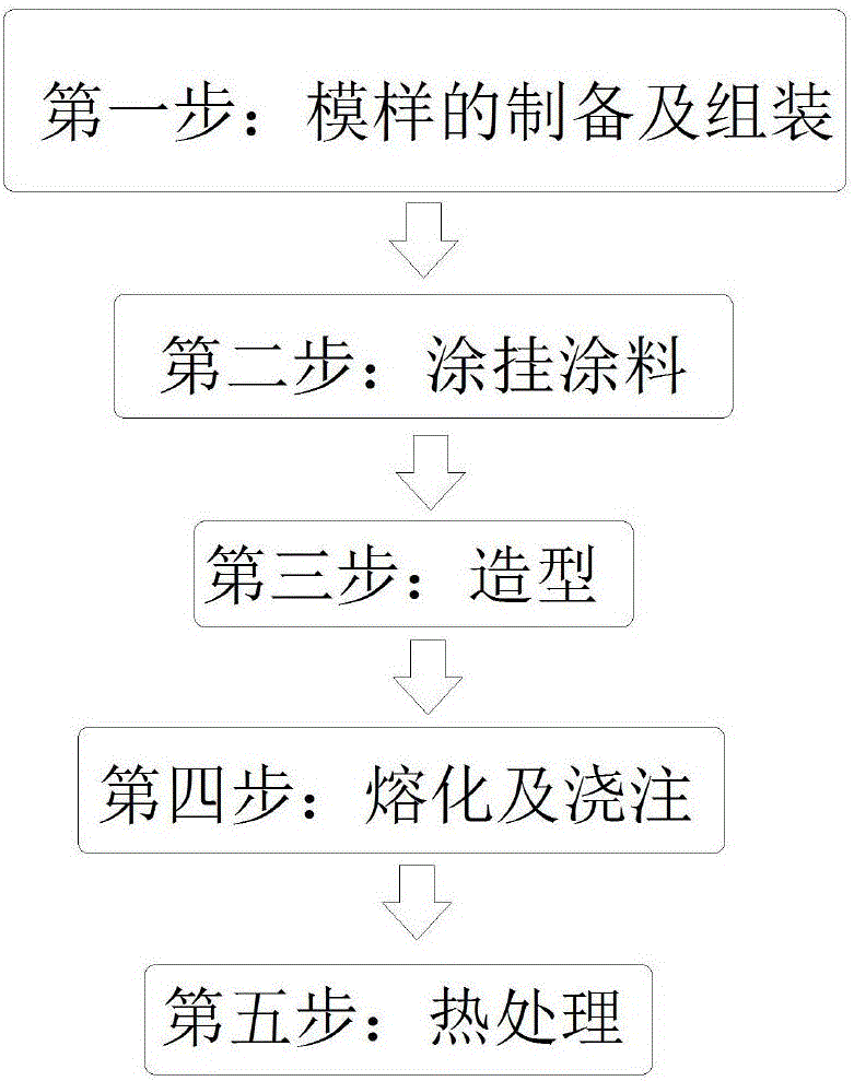 Molding technology for large hollow grinding ball