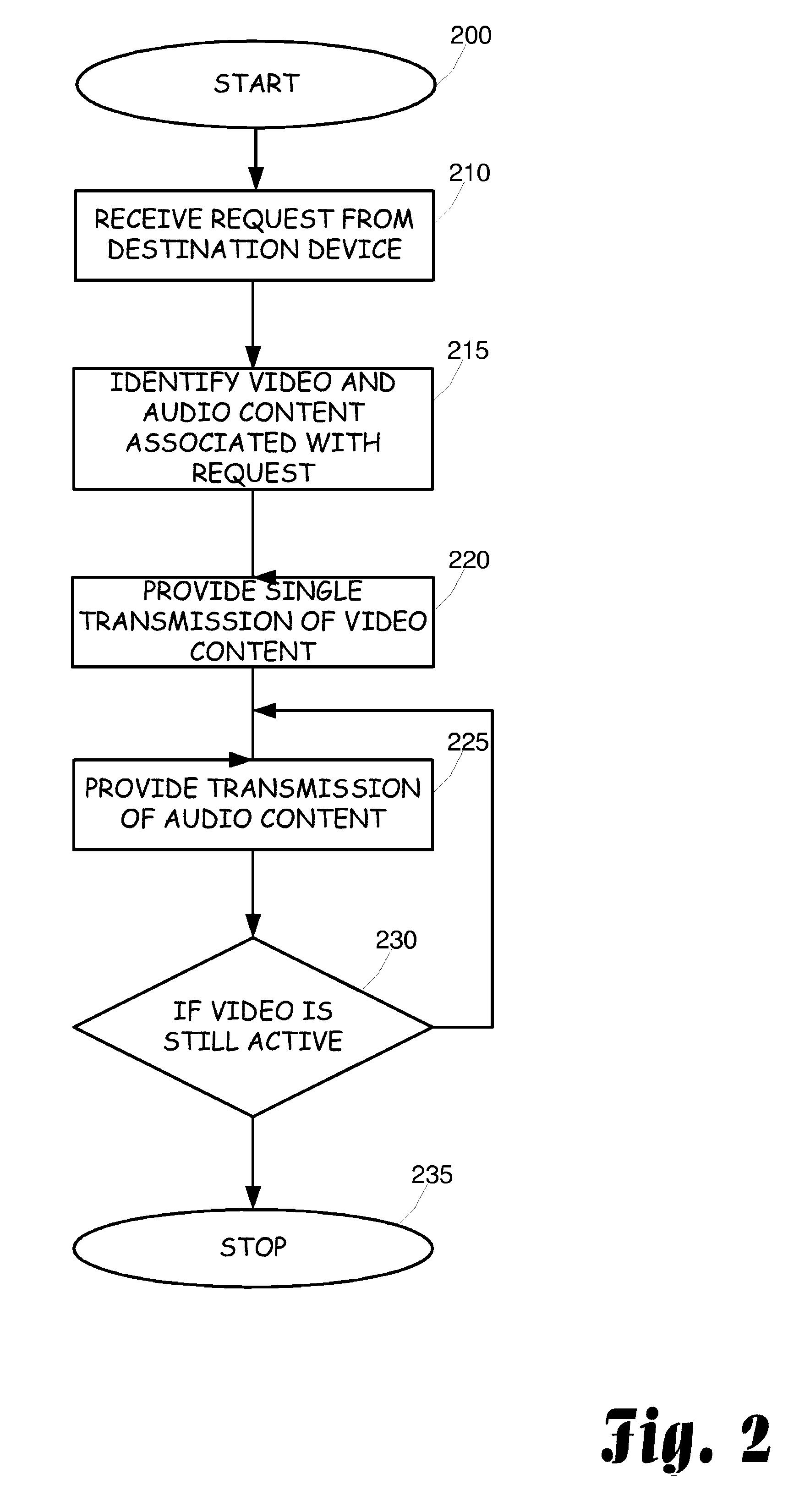 Video based interfaces for video message systems and services