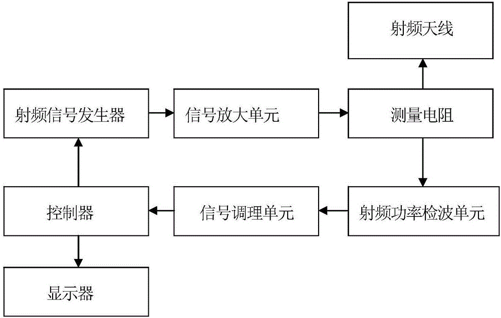 Crude oil water content measuring device and method based on radio frequency method