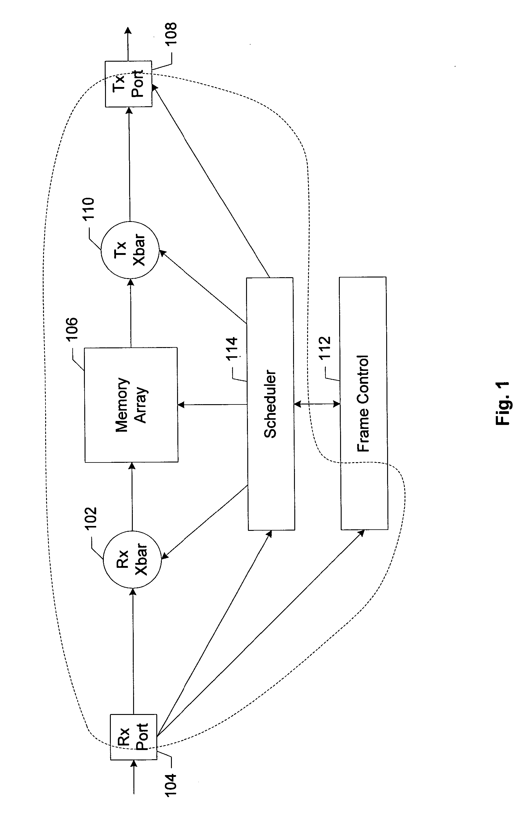 Shared-memory switch fabric architecture