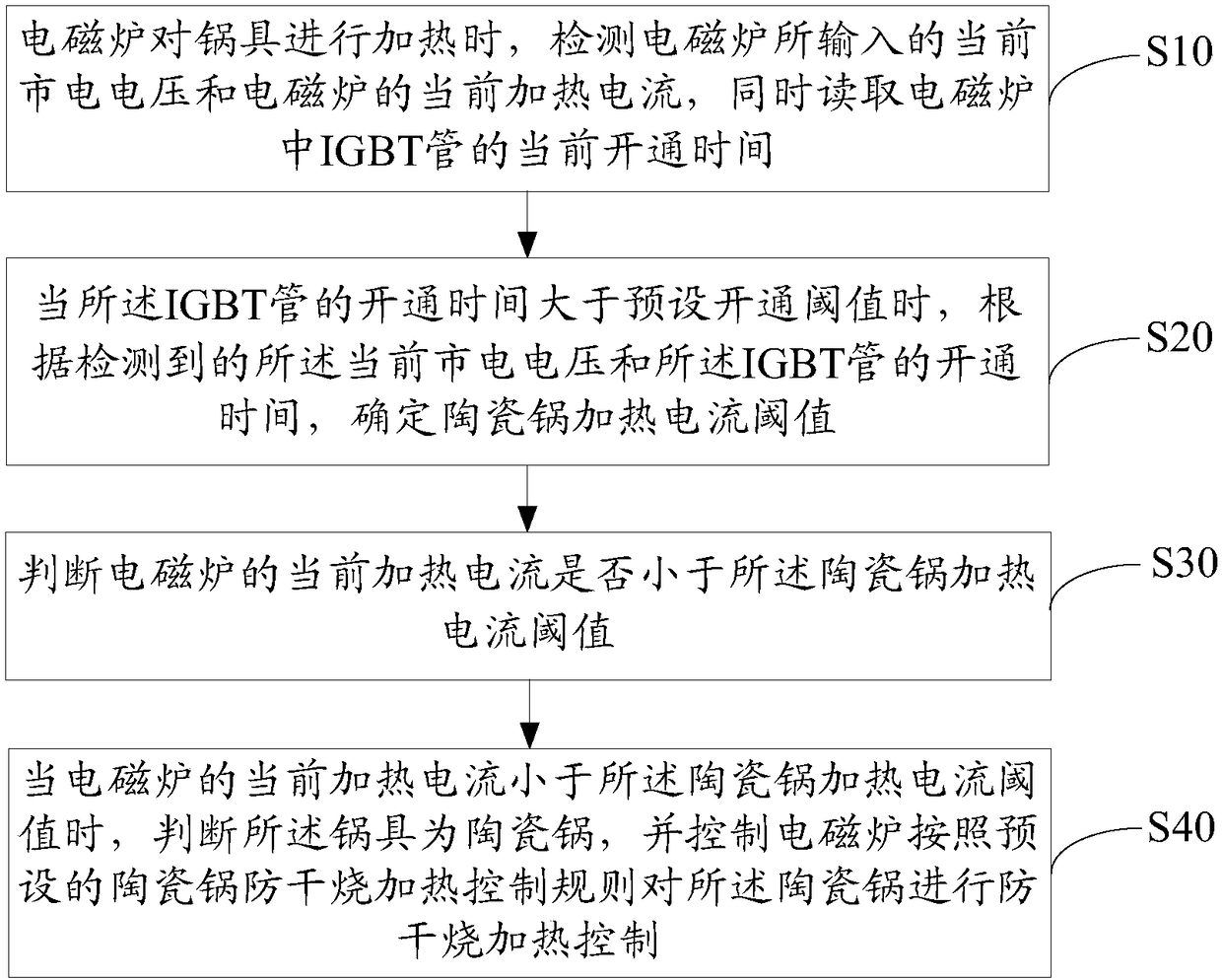 Induction cooker heating control method and device