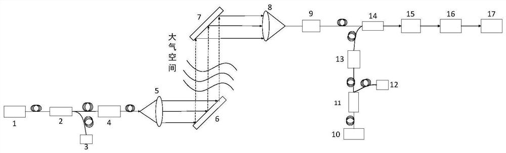 Double-optical-comb atmospheric component detection device based on transmitting and receiving separation of high-orbit satellite platform