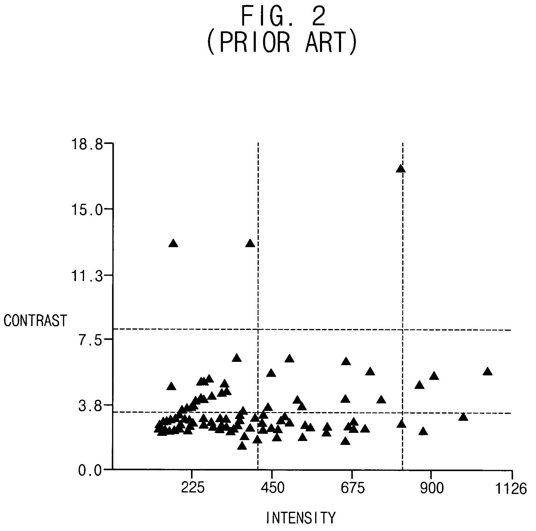 Method and apparatus for inspecting defects in multiple regions with different parameters