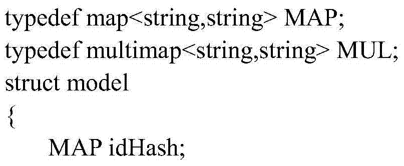 Method for checking consistency between intelligent substation ICD models