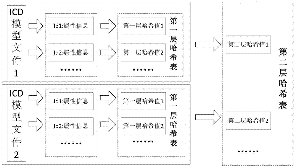 Method for checking consistency between intelligent substation ICD models