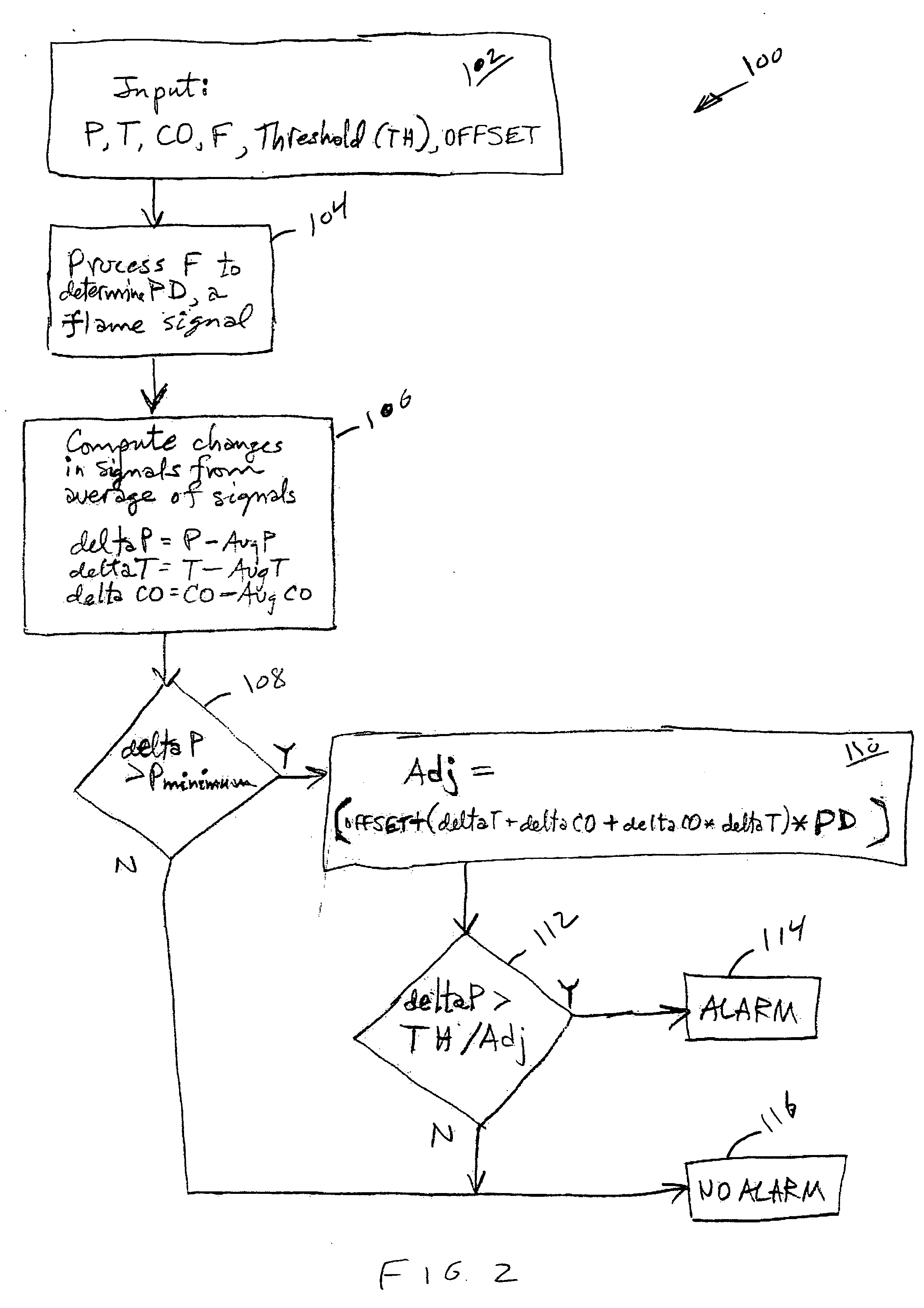 Fire detection system and method using multiple sensors