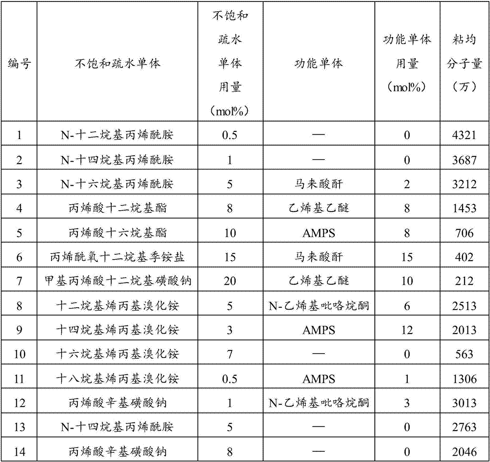 Polymer gel, polymer and application thereof