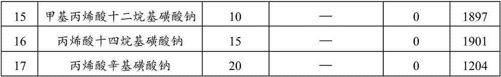 Polymer gel, polymer and application thereof