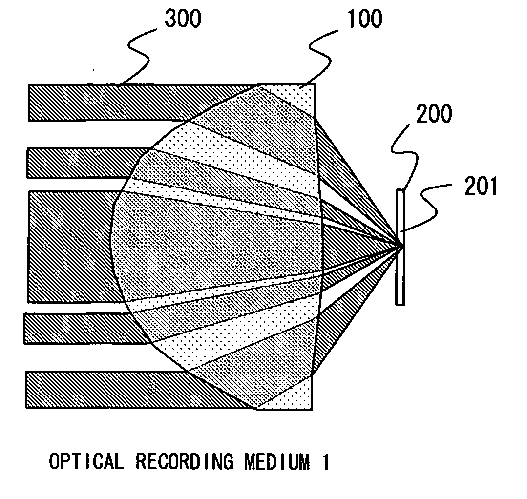 Objective lens optical system