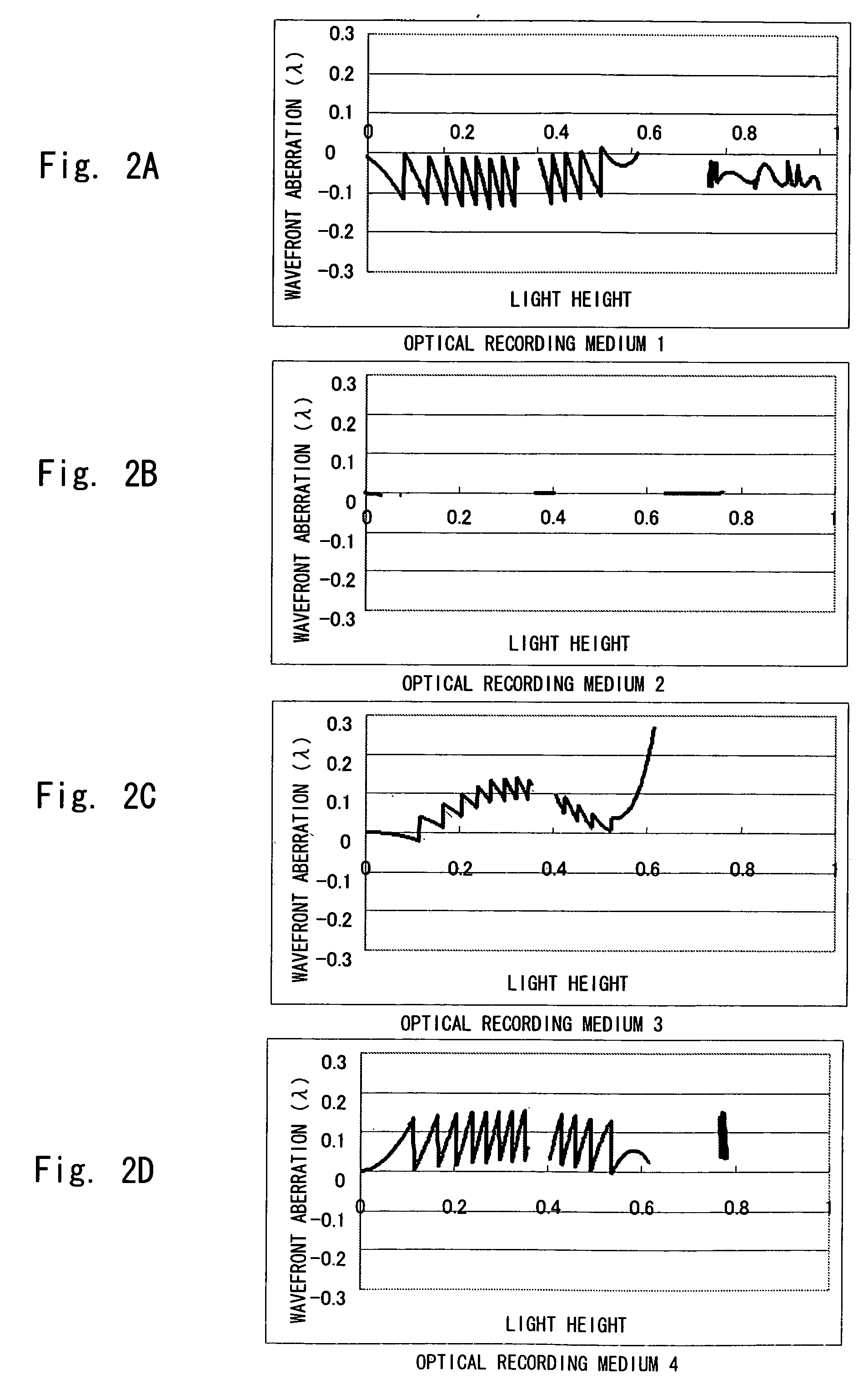 Objective lens optical system