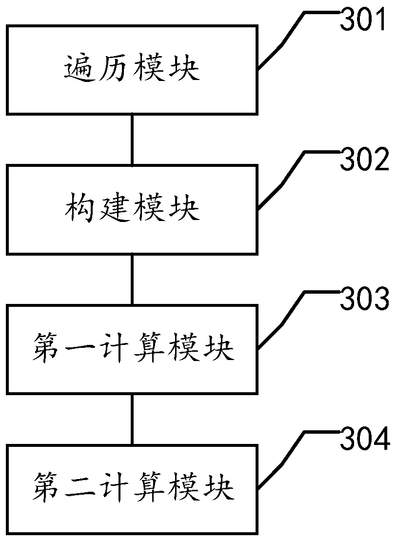 Quantum computing simulation method and device, storage medium and electronic device