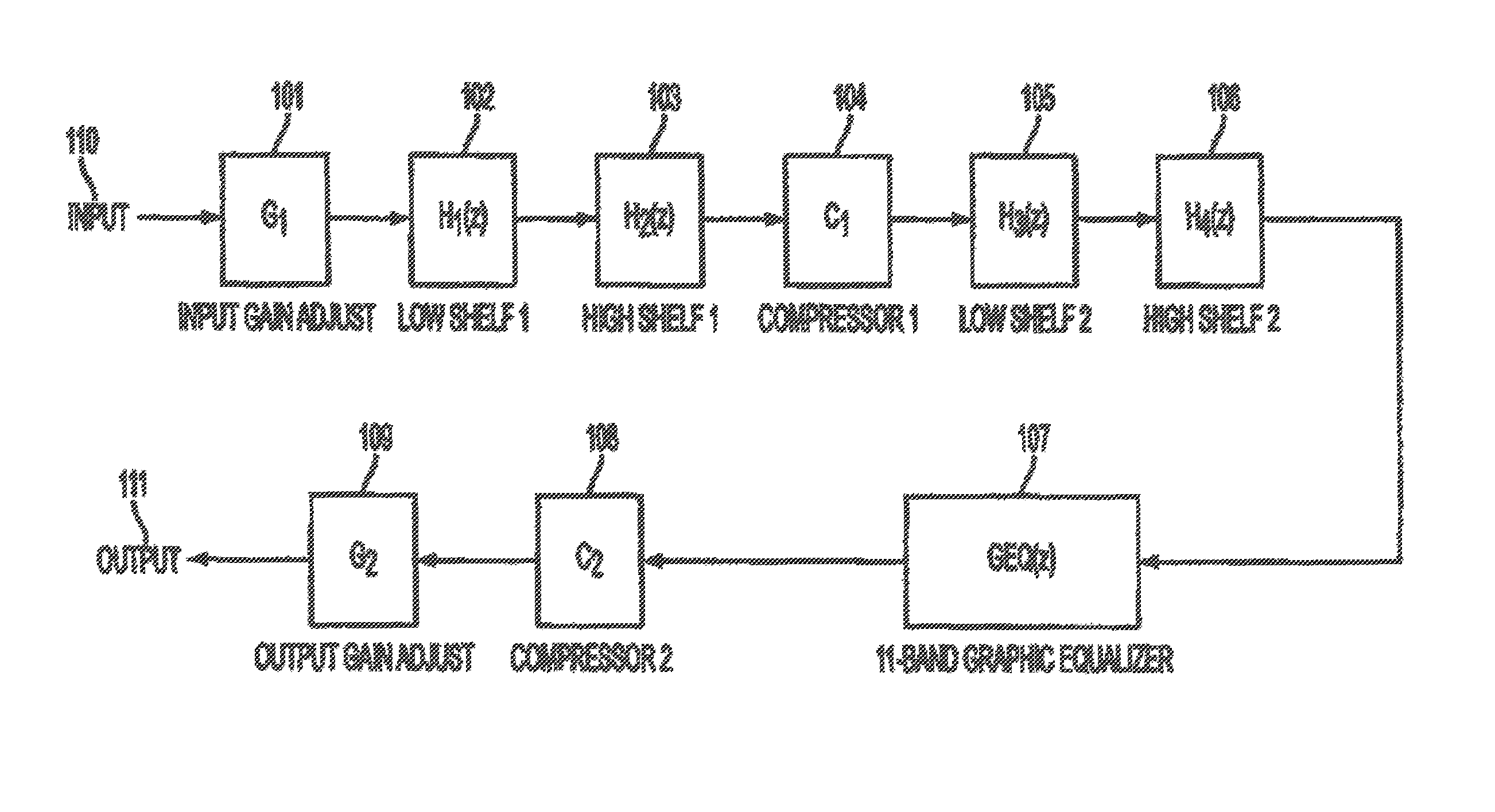 System and method for digital signal processing