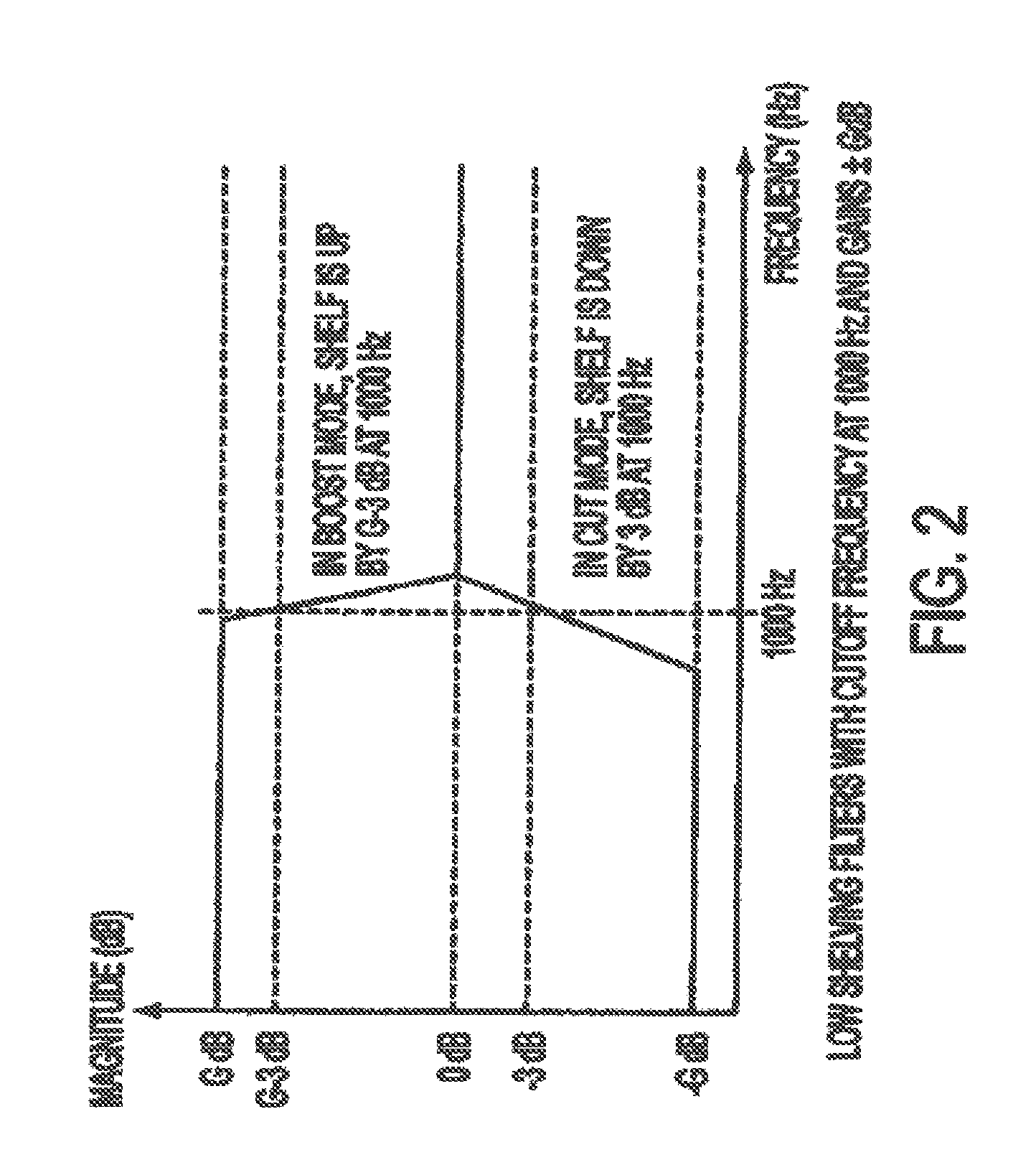 System and method for digital signal processing