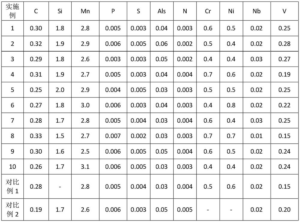 Profiled bar steel with tensile strength higher than or equal to 1600 MPa and production method