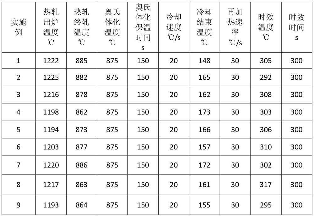 Profiled bar steel with tensile strength higher than or equal to 1600 MPa and production method