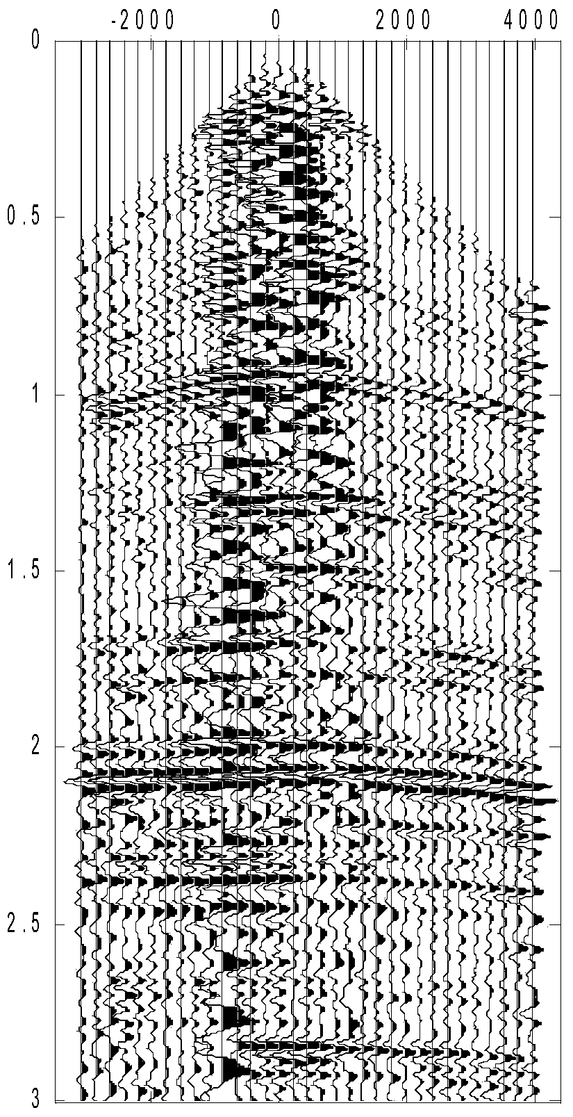 Weak seismic signal reconstruction method based on curvelet transform