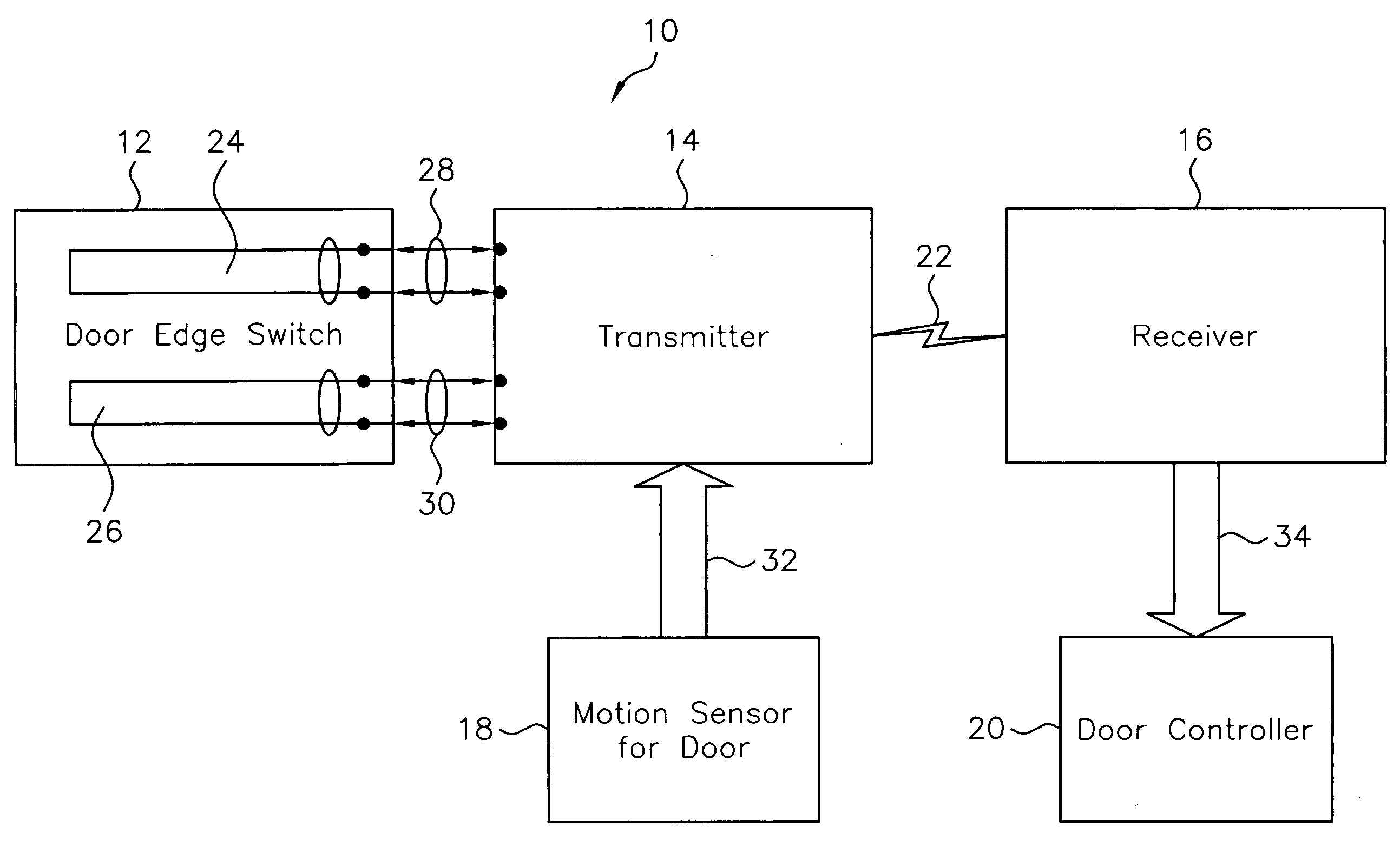 Monitored transmitter and receiver system and method for safety devices