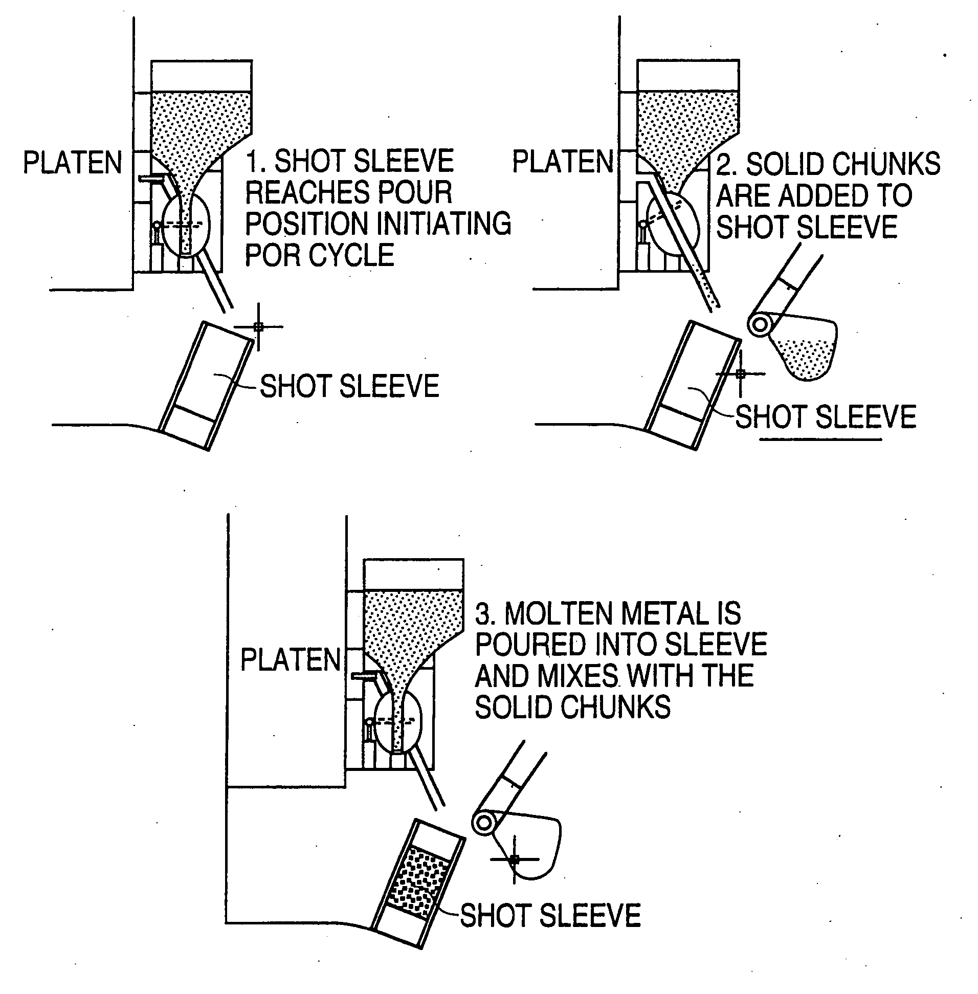 Semi-solid metal casting process of hypoeutectic aluminum alloys