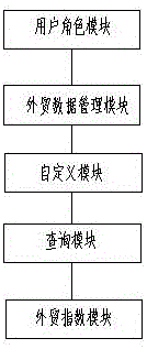 Big data analysis system and method for cross-border trade