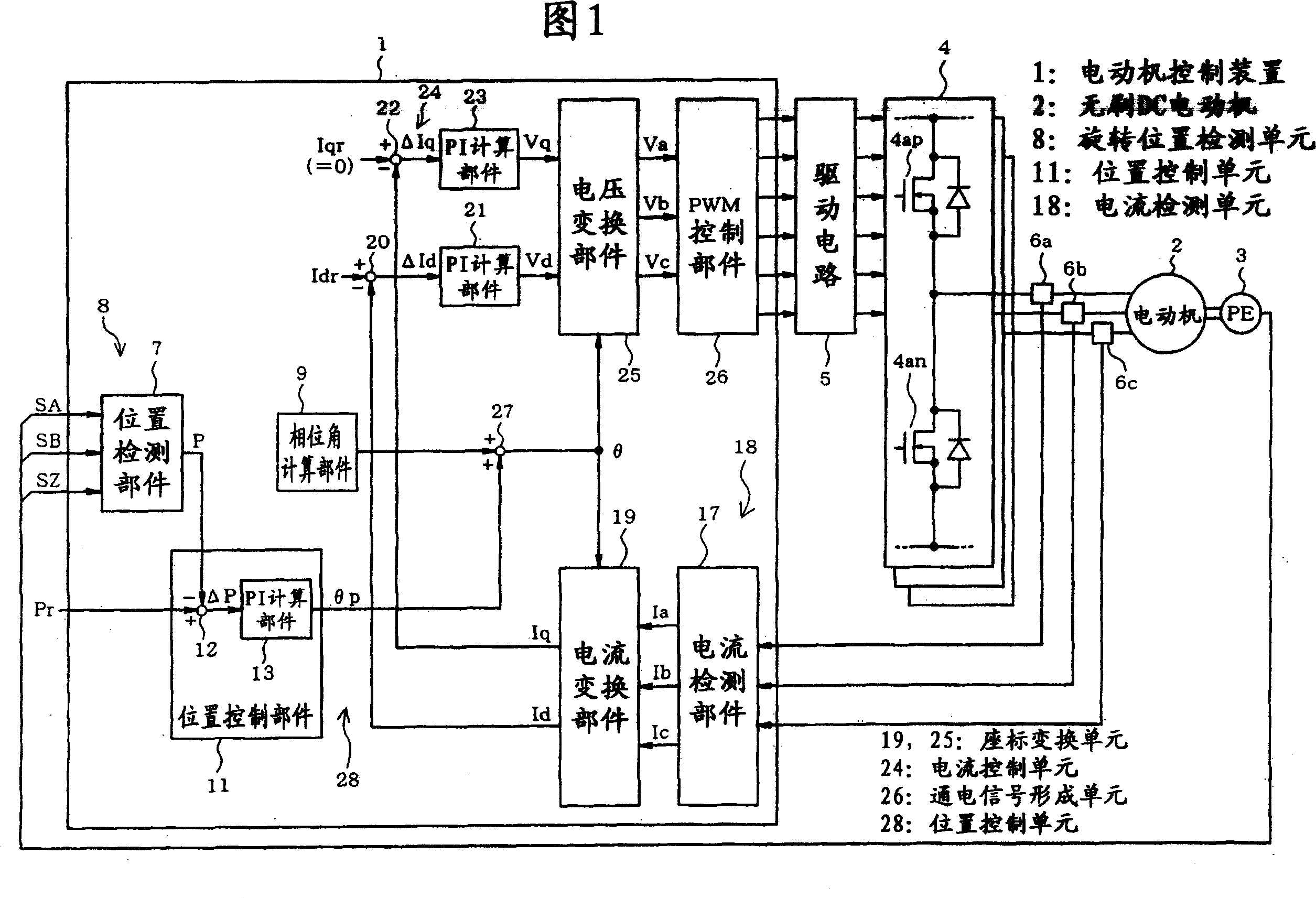 Motor control unit