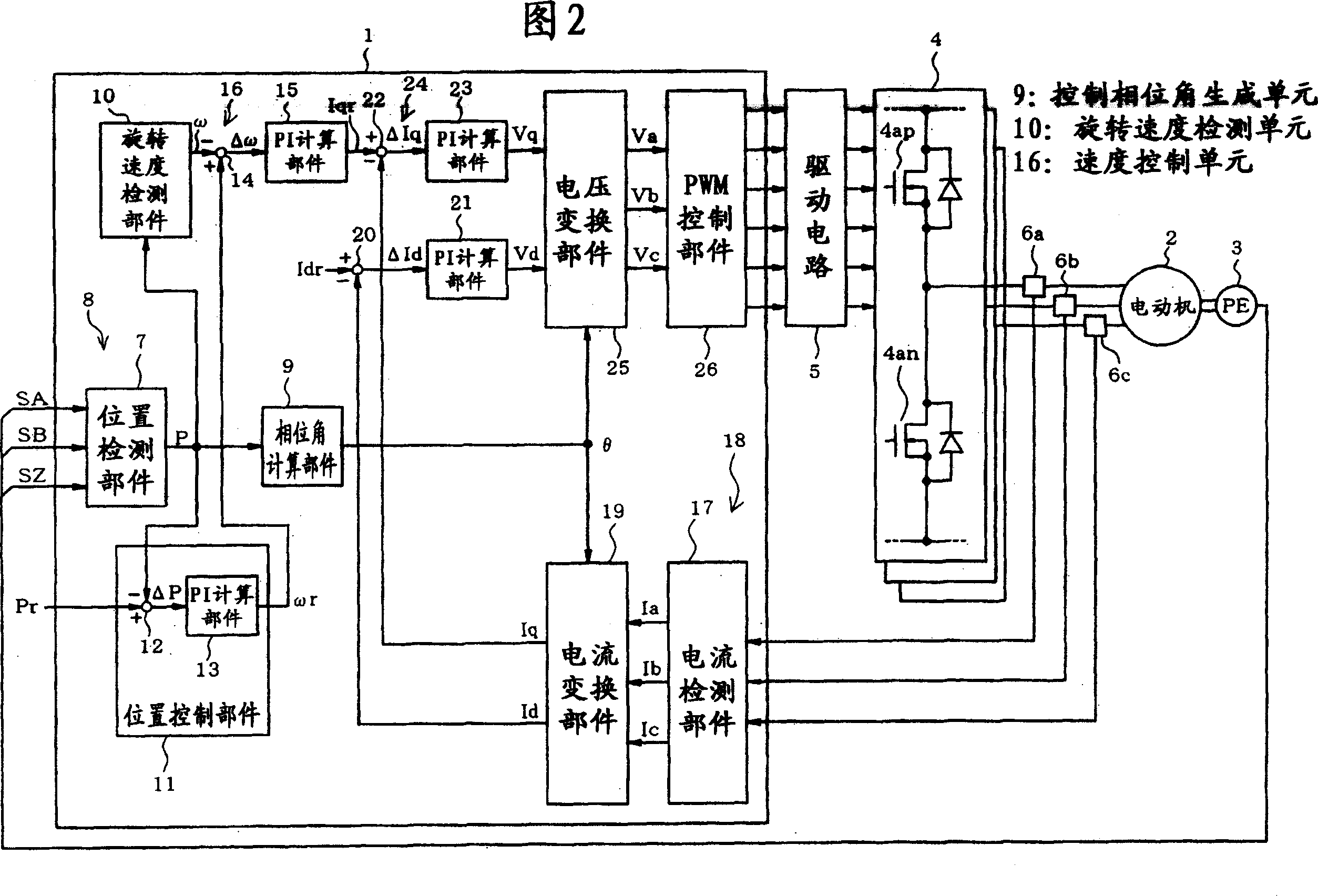 Motor control unit