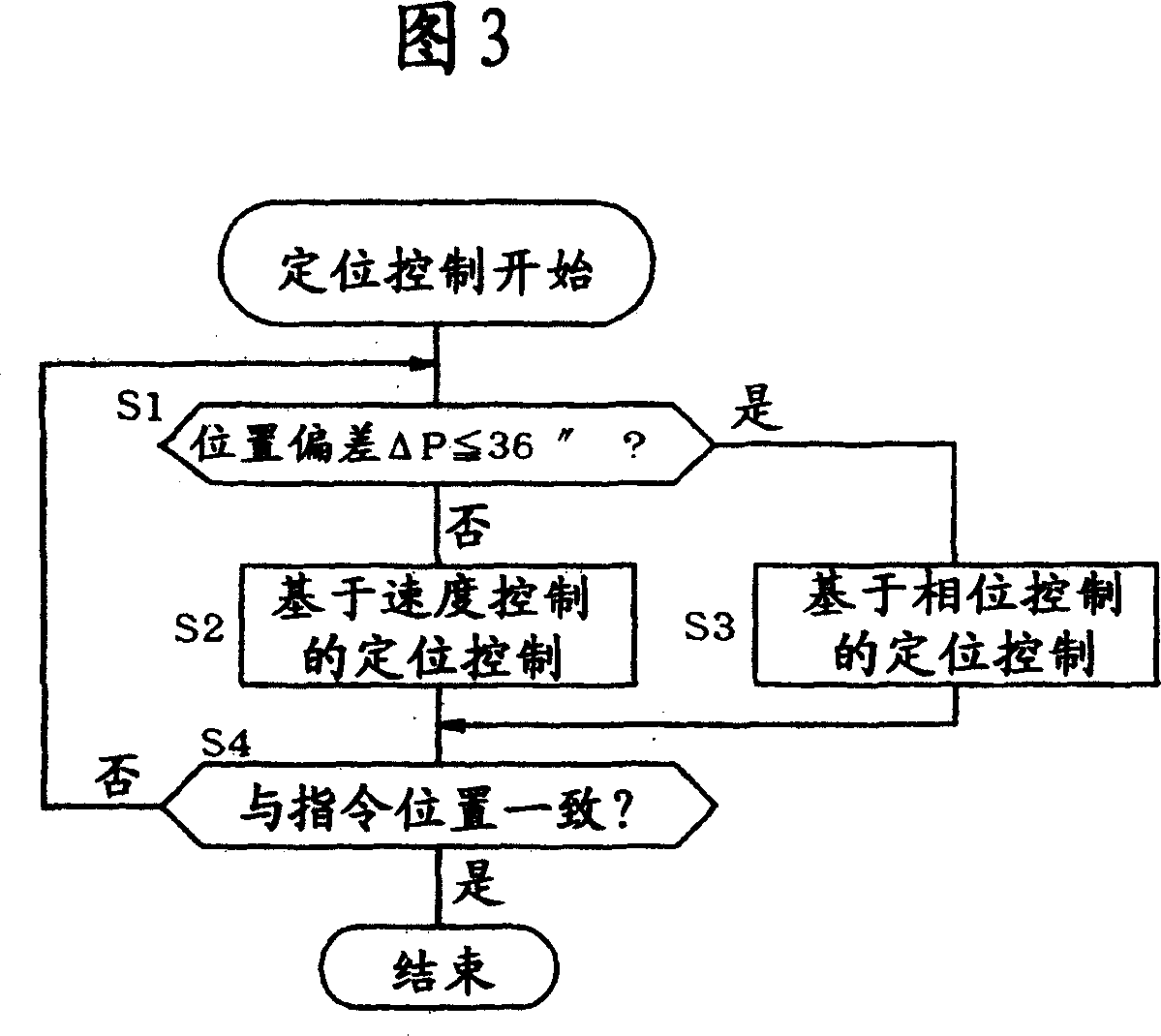 Motor control unit