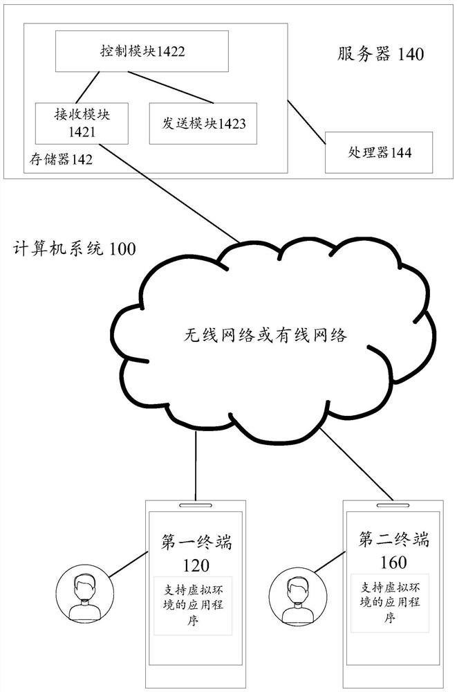 Virtual character image processing method and device, equipment and storage medium