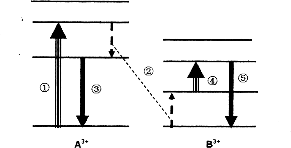 Material having cooperative frequency light conversion performance and preparation method and application thereof