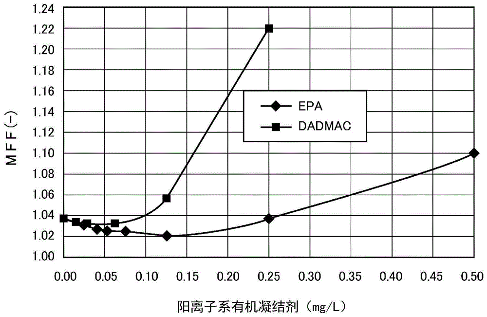 Seawater treatment method