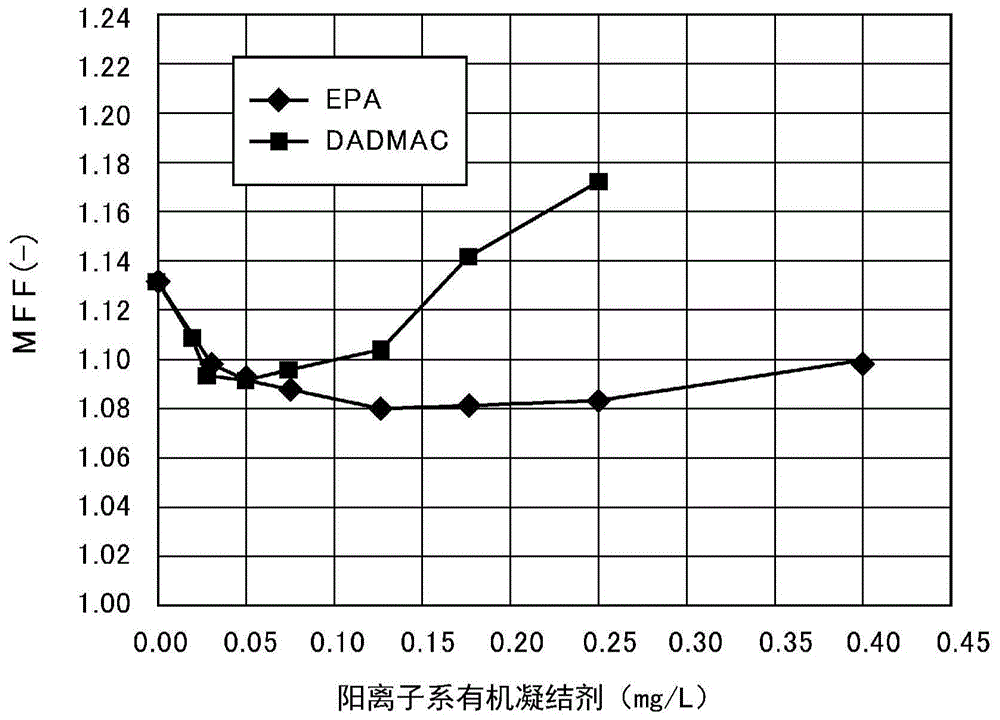 Seawater treatment method