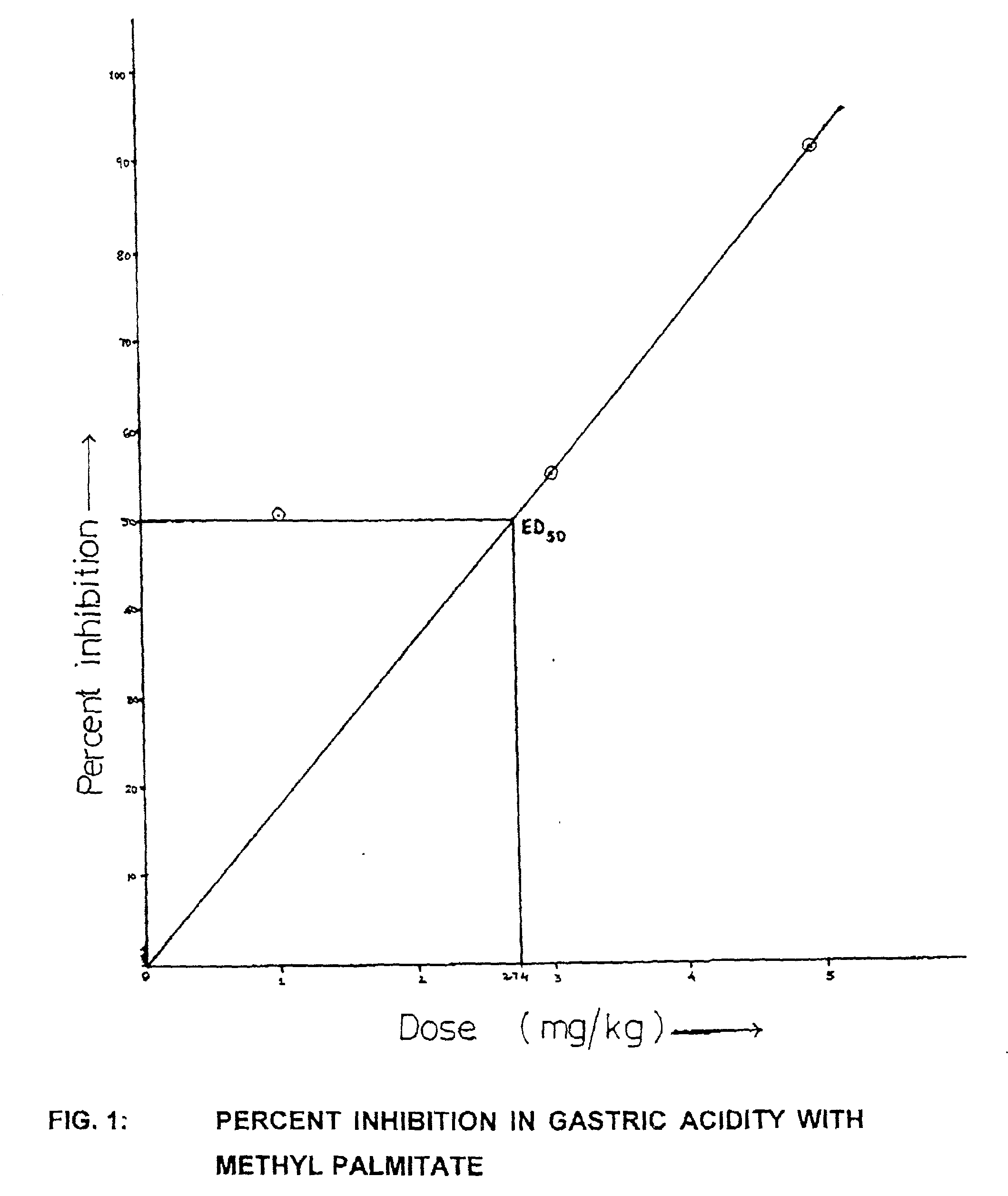 Bioactivity of methyl palmitate obtained from a mangroove plant Salvadora persica L